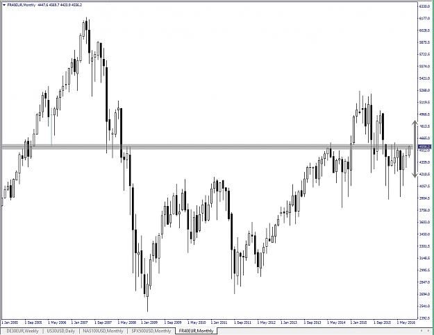 Click to Enlarge

Name: fr40eur, monthly, 2016 september 08.jpg
Size: 141 KB