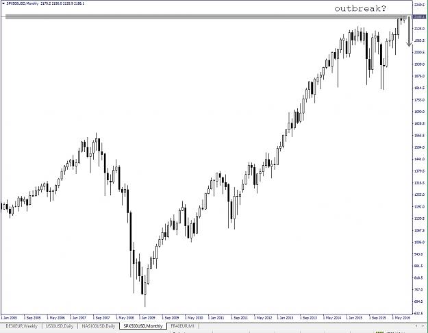 Click to Enlarge

Name: spx500usd, monthly, 2016 september 08.jpg
Size: 128 KB