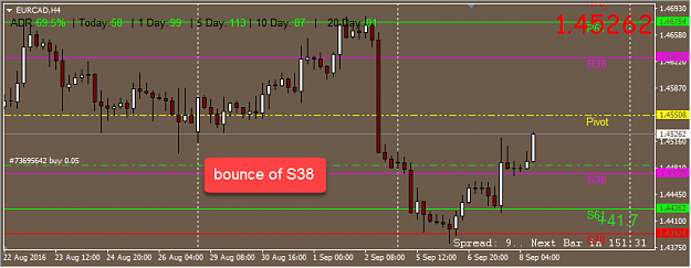 Click to Enlarge

Name: Long EURCAD.png
Size: 26 KB