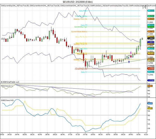 Click to Enlarge

Name: $EURUSD  2_5_2009 (5 Min).jpg
Size: 148 KB
