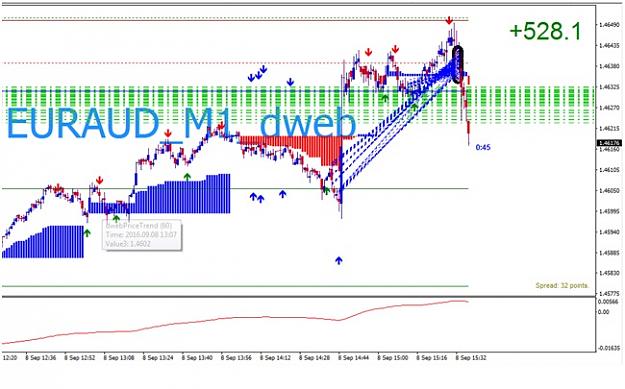 Click to Enlarge

Name: R_D_dwebPevo_v2_chart_2.jpg
Size: 82 KB