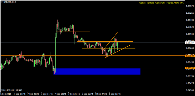 Click to Enlarge

Name: USDCADM15.png
Size: 33 KB