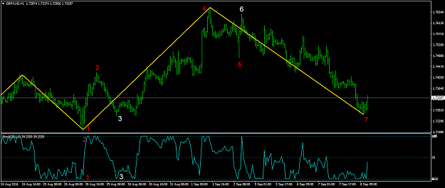 Click to Enlarge

Name: GBPAUDH1.png
Size: 54 KB
