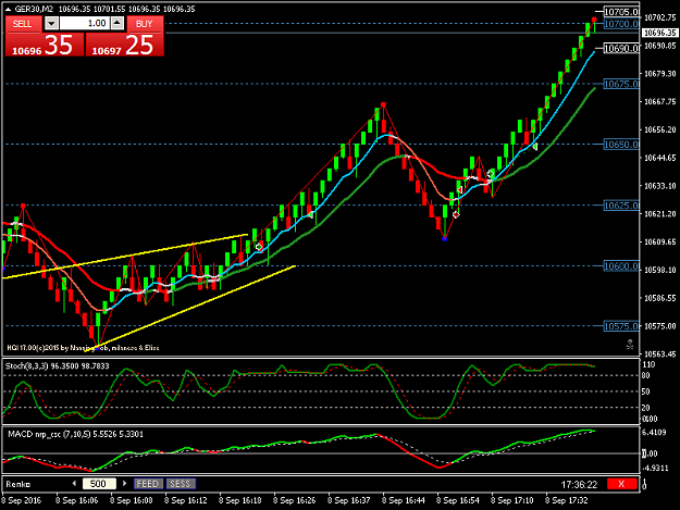 Click to Enlarge

Name: ger30-m2-forex-capital-markets.png
Size: 33 KB