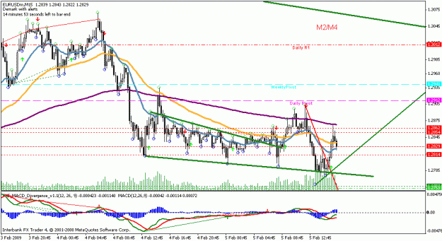 Click to Enlarge

Name: 5 feb 09 eurusd m15.gif
Size: 22 KB