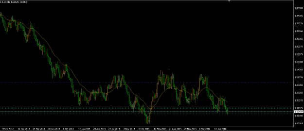 Click to Enlarge

Name: audnzdWeekly.png
Size: 87 KB