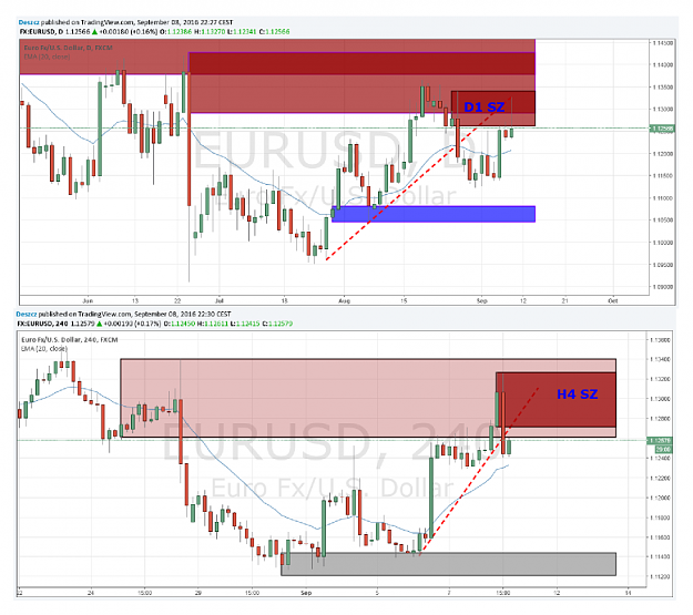 Click to Enlarge

Name: eurusd.png
Size: 103 KB