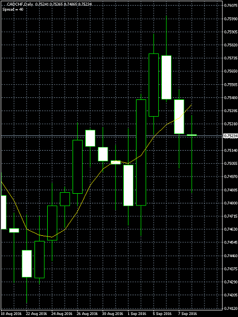 Click to Enlarge

Name: CADCHF.png
Size: 13 KB