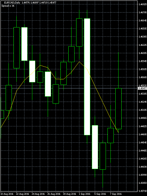 Click to Enlarge

Name: EURCAD.png
Size: 14 KB