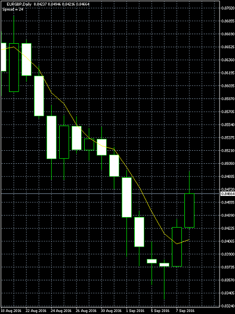 Click to Enlarge

Name: EURGBP.png
Size: 12 KB