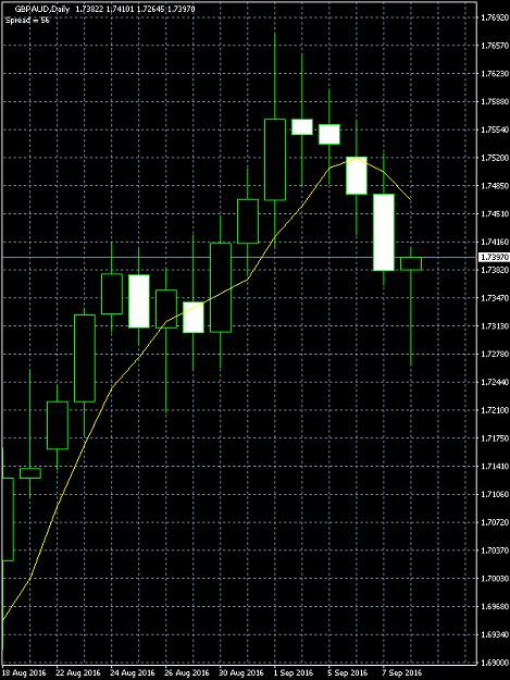 Click to Enlarge

Name: GBPAUD.png
Size: 12 KB