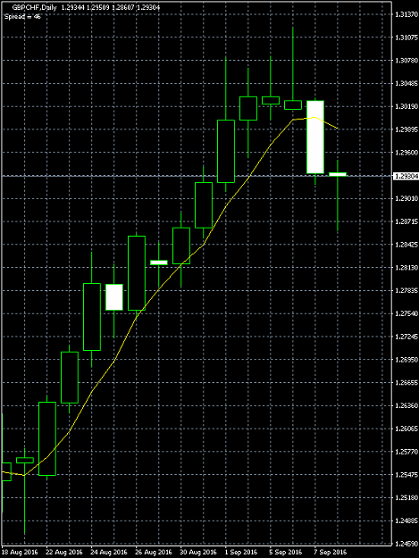 Click to Enlarge

Name: GBPCHF.png
Size: 12 KB