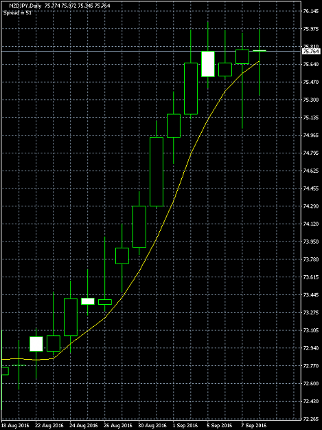 Click to Enlarge

Name: NZDJPY.png
Size: 12 KB