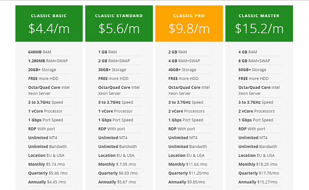 Click to Enlarge

Name: vps prices.png
Size: 76 KB