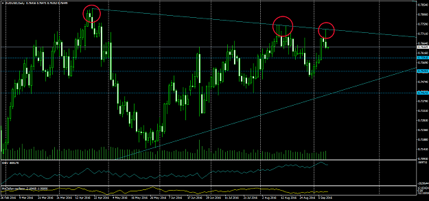 Click to Enlarge

Name: AUDUSDDaily-9-9.png
Size: 49 KB
