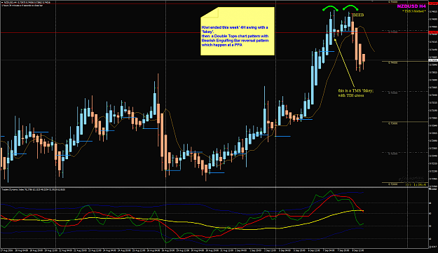 Click to Enlarge

Name: NZDUSD Wek 36 ended Double Tops.png
Size: 71 KB