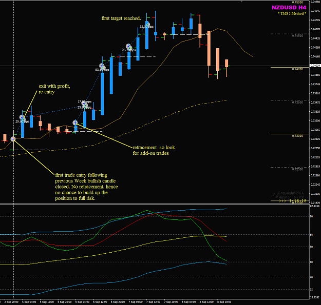 Click to Enlarge

Name: NZDUSD Week 36 4H swing trades closed.png
Size: 56 KB