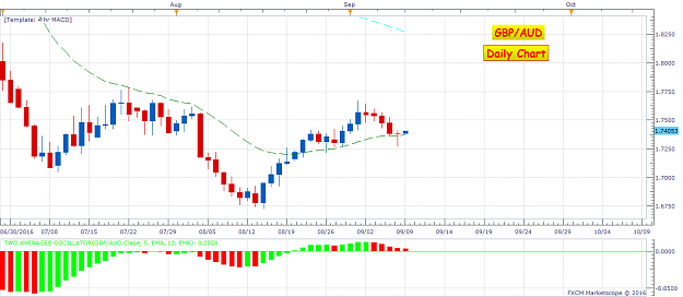 Click to Enlarge

Name: GBPAUD D1 (09-09-2016 0252).png
Size: 54 KB