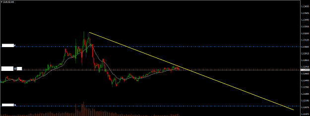 Click to Enlarge

Name: EURUSDM5.png
Size: 28 KB
