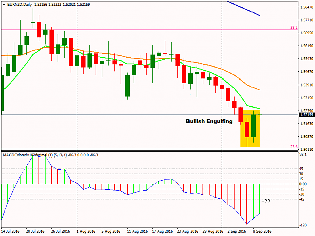 Click to Enlarge

Name: EURNZDDaily.png
Size: 34 KB