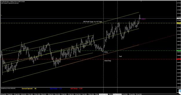 Click to Enlarge

Name: NZDUSD.JPG
Size: 110 KB