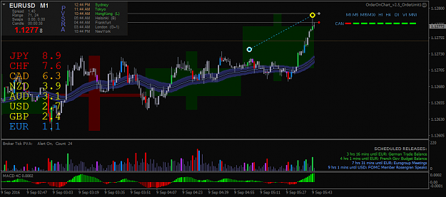 Click to Enlarge

Name: eurusd-m1-forex-capital-markets-2.png
Size: 46 KB