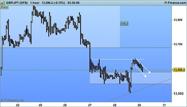 Click to Enlarge

Name: JPY (DFB).png
Size: 20 KB