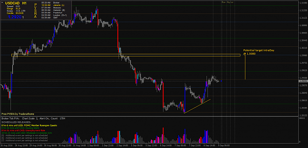 Click to Enlarge

Name: USDCADH1.png
Size: 50 KB