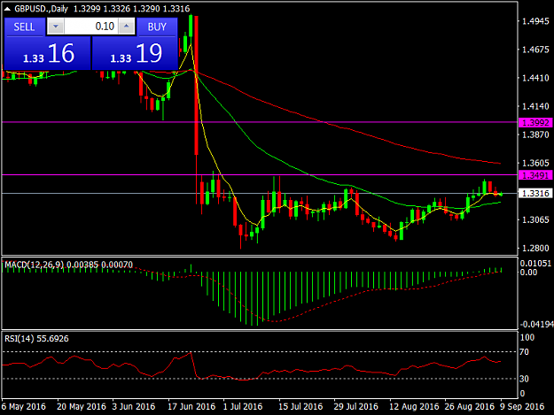 Click to Enlarge

Name: GBPUSD.Daily.png
Size: 32 KB