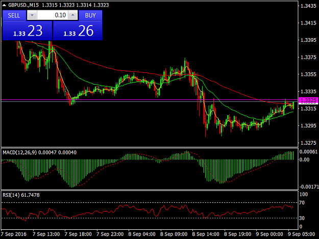 Click to Enlarge

Name: GBPUSD.M15.png
Size: 36 KB