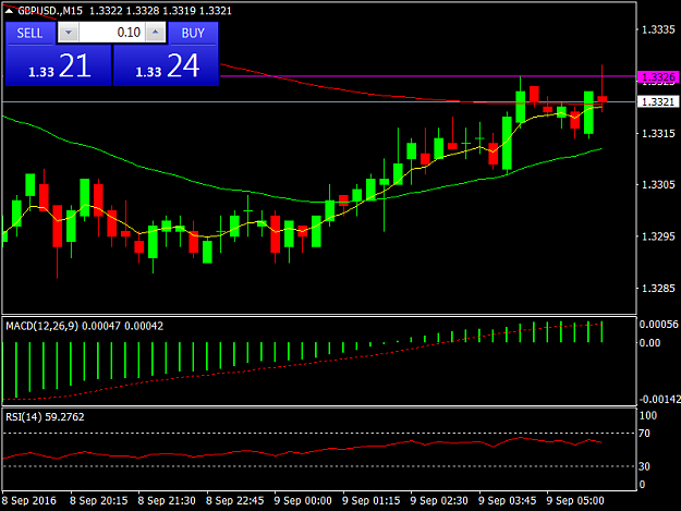 Click to Enlarge

Name: GBPUSD.M15.png
Size: 29 KB