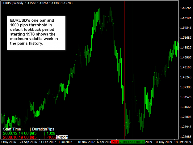 Click to Enlarge

Name: Weekly volatile 1 bar.png
Size: 23 KB