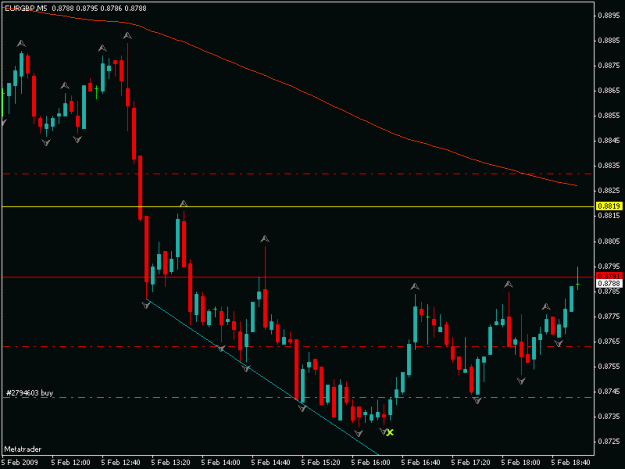 Click to Enlarge

Name: eur gbp.gif
Size: 13 KB