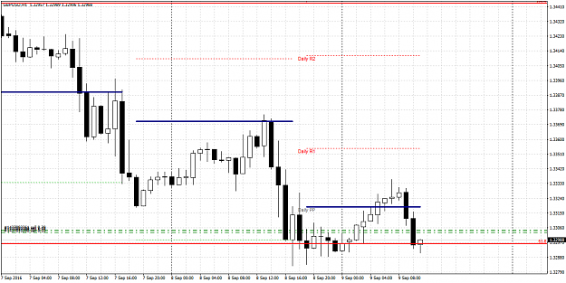 Click to Enlarge

Name: GBPUSDH1 shorts.png
Size: 53 KB