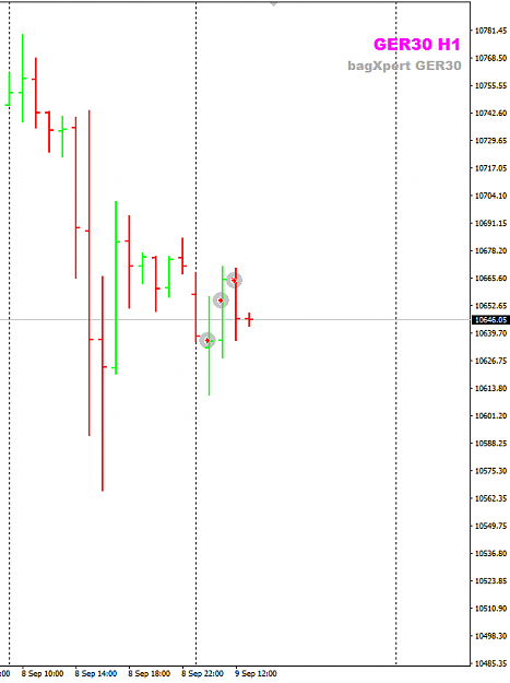 Click to Enlarge

Name: bagXpert GER30 in H1.png
Size: 17 KB