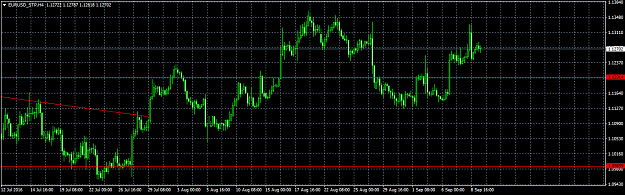 Click to Enlarge

Name: EURUSD_STPH4.png
Size: 40 KB