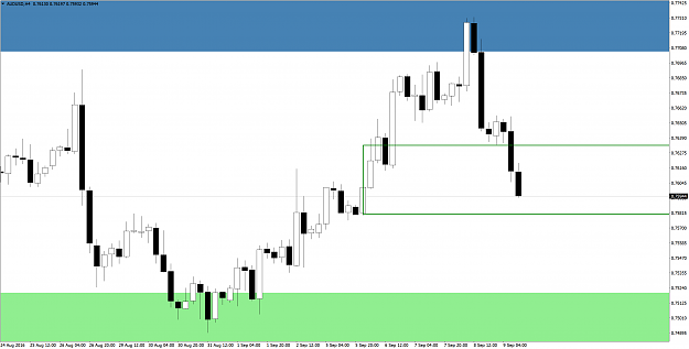 Click to Enlarge

Name: AUDUSDH4.png
Size: 90 KB