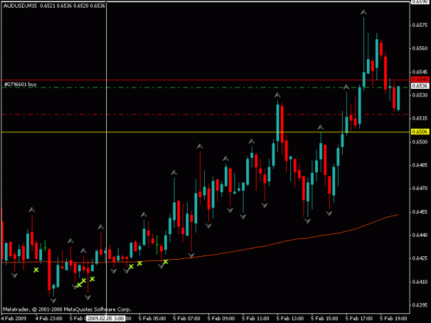 Click to Enlarge

Name: aud usd.gif
Size: 14 KB