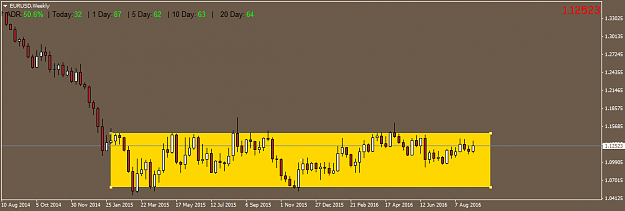 Click to Enlarge

Name: EURUSDWeekly.png
Size: 21 KB