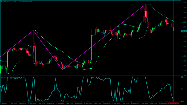 Click to Enlarge

Name: EURUSDH1.png
Size: 60 KB