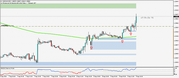 Click to Enlarge

Name: USDCADM30.png
Size: 33 KB