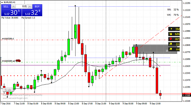 Click to Enlarge

Name: EURUSDH1.png
Size: 29 KB