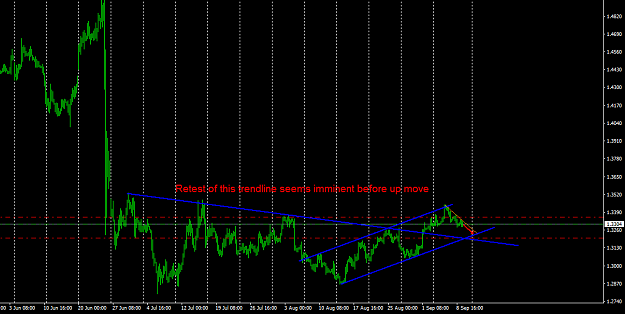 Click to Enlarge

Name: GBPUSDH4retest.png
Size: 34 KB