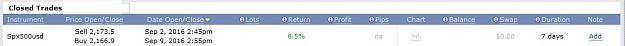 Click to Enlarge

Name: spx500usd, 2016 september 09, 6_5%.jpg
Size: 32 KB