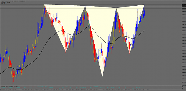 Click to Enlarge

Name: NZDCADmicroWeekly.png
Size: 108 KB