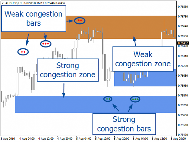 Click to Enlarge

Name: CongestionsIndicator-AUDUSDH1.png
Size: 11 KB