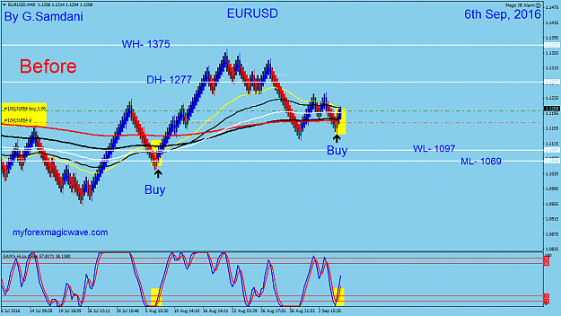 Click to Enlarge

Name: 134  EURUSD  40 min  09-06-16  Before.png
Size: 55 KB