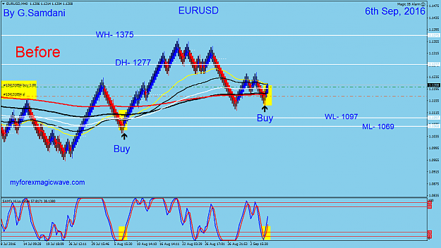 Click to Enlarge

Name: 134  EURUSD  40 min  09-06-16  Before.png
Size: 55 KB