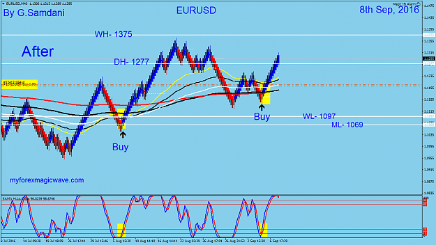 Click to Enlarge

Name: 135  EURUSD  40 min  09-08-16  After.png
Size: 56 KB