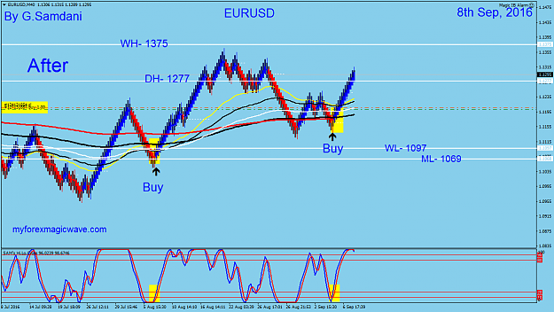 Click to Enlarge

Name: 135  EURUSD  40 min  09-08-16  After.png
Size: 56 KB